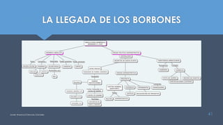 LA LLEGADA DE LOS BORBONES
Javier Anzano//Ciencias 2.0ciales 41
 
