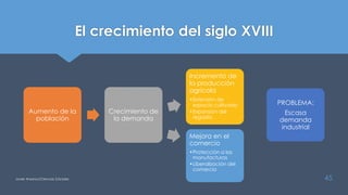 El crecimiento del siglo XVIII
Aumento de la
población
Crecimiento de
la demanda
Incremento de
la producción
agrícola
•Extensión de
espacio cultivado
•Expansión del
regadío
PROBLEMA:
Escasa
demanda
industrial
Javier Anzano//Ciencias 2.0ciales 45
Mejora en el
comercio
•Protección a las
manufacturas
•Liberalización del
comercio
 
