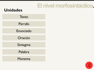 2
5
1
Unidades
Texto
Párrafo
Enunciado
Oración
Sintagma
Palabra
Monema
Elnivelmorfosintáctico.
2
 