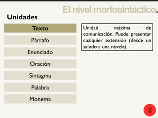 2
5
1
Unidades
Texto
Párrafo
Enunciado
Oración
Sintagma
Palabra
Monema
Elnivelmorfosintáctico.
Unidad máxima de
comunicación. Puede presentar
cualquier extensión (desde un
saludo a una novela).
2
 