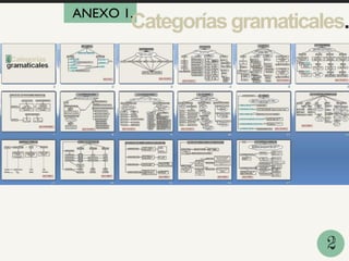 ANEXO 1.
Categoríasgramaticales.
1
2
 