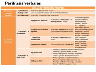 Perífrasis verbales
 