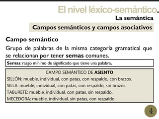 Elnivelléxico-semántico.
1
La semántica
4
Campos semánticos y campos asociativos
Campo semántico
Grupo de palabras de la misma categoría gramatical que
se relacionan por tener semas comunes.
Semas: rasgo mínimo de significado que tiene una palabra.
CAMPO SEMÁNTICO DE ASIENTO
SILLÓN: mueble, individual, con patas, con respaldo, con brazos.
SILLA: mueble, individual, con patas, con respaldo, sin brazos.
TABURETE: mueble, individual, con patas, sin respaldo.
MECEDORA: mueble, individual, sin patas, con respaldo.
 