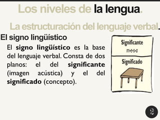 Laestructuracióndellenguajeverbal.
2
5
1
El signo lingüístico es la base
del lenguaje verbal. Consta de dos
planos: el del significante
(imagen acústica) y el del
significado (concepto).
El signo lingüístico
2
Los niveles de la lengua.
 
