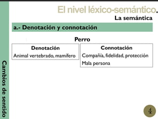 Elnivelléxico-semántico.
1
La semántica
4
a.- Denotación y connotación
Perro
Cambiosdesentido
Denotación
Animal vertebrado, mamífero
Connotación
Compañía, fidelidad, protección
Mala persona
 