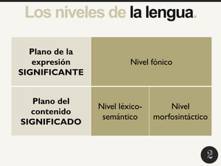 2
5
1Plano de la
expresión
SIGNIFICANTE
Nivel fónico
Plano del
contenido
SIGNIFICADO
Nivel léxico-
semántico
Nivel
morfosintáctico
2
Los niveles de la lengua.
 