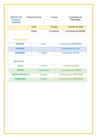 ARROZ CON
FILETE D
CORVINA
Presa de corvina 3 onzas 3 porciones de
PROTEÍNA
Arroz 1/2 taza 1 porción de CHO
Aceite 2 cucharas 2 porciones de GRASA
MEDIA TARDE:
YOGURT 1 taza 1 porción de PROTEÍNA
CUEROS 4 porciones de CHO
DURAZNO 1 unidad 1 porción de FRUTA
MERIENDA:
Arroz ½ Taza 1 porción de CHO
ACEITE 3 cucharadas 3 porciones de GRASA
PRESA DE POLLO 3 onzas 3 porciones de PROTEÍNA
ENSALADA 2 tazas 2 porciones de VERDURAS
 