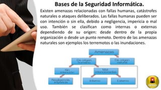 Bases de la Seguridad Informática.
Existen amenazas relacionadas con fallas humanas, catástrofes
naturales o ataques deliberados. Las fallas humanas pueden ser
con intención o sin ella, debido a negligencia, impericia o mal
uso. También se clasifican como internas o externas
dependiendo de su origen: desde dentro de la propia
organización o desde un punto remoto. Dentro de las amenazas
naturales son ejemplos los terremotos o las inundaciones.
 
