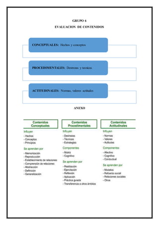 GRUPO 6
EVALUACION DE CONTENIDOS
ANEXO
CONCEPTUALES: Hechos y conceptos
PROCEDIMENTALES: Destrezas y tecnicas
ACTITUDINALES: Normas, valores actitudes
 