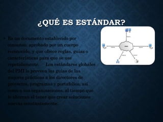 ¿QUÉ ES ESTÁNDAR?
• Es un documento establecido por
consenso, aprobado por un cuerpo
reconocido, y que ofrece reglas, guías o
características para que se use
repetidamente. Los estándares globales
del PMI le proveen las guías de las
mejores prácticas a los directores de
proyectos, programas y portafolios, así
como a sus organizaciones, al tiempo que
le ahorran el tener que crear soluciones
nuevas constantemente.
 