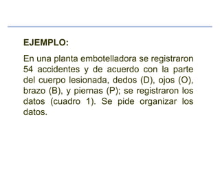 EJEMPLO:
En una planta embotelladora se registraron
54 accidentes y de acuerdo con la parte
del cuerpo lesionada, dedos (D), ojos (O),
brazo (B), y piernas (P); se registraron los
datos (cuadro 1). Se pide organizar los
datos.
 