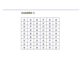 DDOBPB
POBDDD
BPDDPD
PDDPBP
BODBBD
DBOBBO
PDODPD
ODPDDD
BBPBDD
CUADRO 1:
 