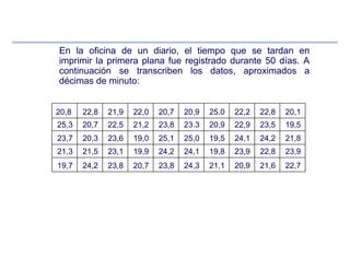 En la oficina de un diario, el tiempo que se tardan en
imprimir la primera plana fue registrado durante 50 días. A
continuación se transcriben los datos, aproximados a
décimas de minuto:
22,721,620,921,124,323,820,723,824,219,7
23,922,823,919,824,124,219,923,121,521,3
21,824,224,119,525,025,119,023,620,323,7
19,523,522,920,923.323,821,222,520,725,3
20,122,822,225,020,920,722,021,922,820,8
 