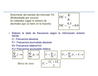 • Elabore la tabla de frecuencia según la información anterior
donde:
fi= Frecuencia absoluta
Fi= Frecuencia acumulada absoluta
fri= Frecuencia relativa=fi/n
Fri= Frecuencia acumulada relativa
nf
k
i
i∑=
=
1
1
1
∑=
=
k
i
ifr ∑=
=
i
j
ji fF
1
nFfrFr i
i
j
ji /
1
== ∑=
2
ii
i
LSLI
X
+
=′Marca de clase
Determinar del tamaDeterminar del tamañño del intervalo TICo del intervalo TIC
(Redondeado por exceso)(Redondeado por exceso)
Se redondeaSe redondea sugsugúúnn el nel núúmero demero de
decimales que se tiene en la muestradecimales que se tiene en la muestra
9.0
7
3.6
==
=
TIC
K
R
TIC
 