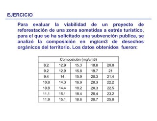 Para evaluar la viabilidad de un proyecto de
reforestación de una zona sometidas a estrés turístico,
para el que se ha solicitado una subvención publica, se
analizó la composición en mg/cm3 de desechos
orgánicos del territorio. Los datos obtenidos fueron:
25.820.718.615.111.9
23.220.418.415.111.1
22.520.318.214.410.8
22.220.316.914.310.8
21.420.315.9149.4
2119.715.812.99.2
20.818.815.312.98.2
Composición (mg/cm3)
EJERCICIO
 