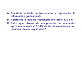 A. Construir la tabla de frecuencias y representar la
información gráficamente.
B. A partir de la tabla de frecuencias interprete: f3 y 1-Fr2
C. Entre qué niveles de composición se encuentra
aproximadamente el 51,4% de las observaciones con
menores niveles registrados?.
 