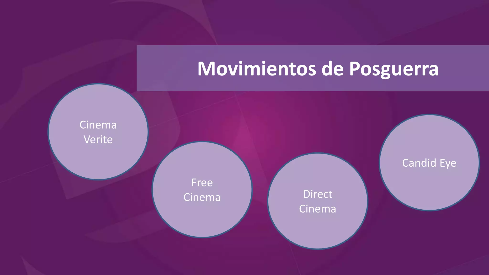 Movimientos de Posguerra
Candid Eye
Free
Cinema
Cinema
Verite
Direct
Cinema