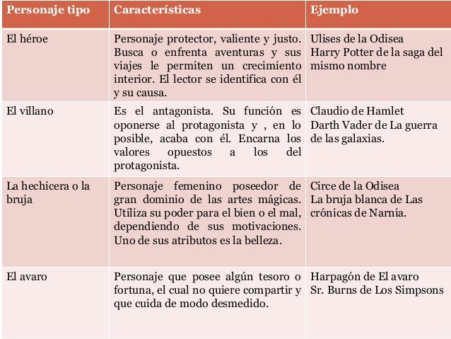 Unidad 1. los personajes tipo y la intertextualidad