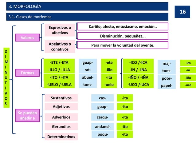 Unidad 1. El análisis morfológico y las clases de palabras (2017 2018)