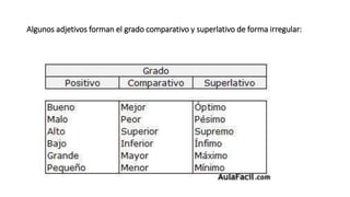 Algunos adjetivos forman el grado comparativo y superlativo de forma irregular:
 