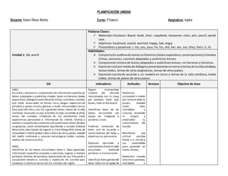 PLANIFICACIÓN UNIDAD
Docente: Karen Riess Muñoz Curso: 5°básico Asignatura: Inglés
Unidad 1: My world
Palabras Claves:
 Materiales Escolares: Board, book, chair, copybook, sharpener, ruler, pen, pencil, pencil
case.
 Adjetivos: Surprised, scared, worried, happy, Sad, angry
 Pronombres y posesivos: I, my, you, your, he, his, she, her, we, our, they, their, it, its
Habilidades:
 Comprensiónauditivade textosnoliterarios (textosexpositivos,conversaciones)yliterarios
(rimas, canciones, cuentos) adaptados y auténticos breves.
 Comprensión lectora de textos adaptados y auténticos breves, no literarios y literarios.
 Expresiónoral pormediode diálogosypresentacionesentornoatemasde lavidacotidiana,
textos leídos, temas de otras asignaturas, temas de otros países.
 Expresión escrita de acuerdo a un modelo en torno a temas de la vida cotidiana, textos
leídos, temas de países de otros países.
OA Indicadores Actitudes Semana Objetivo de clase
OA01
Escuchar y demostrar comprensión de información explícita en
textos adaptados y auténticos simples, tanto no literarios (textos
expositivos,diálogos) como literarios (rimas,canciones,cuentos),
que estén enunciados en forma clara, tengan repetición de
palabras y apoyo visual y gestual, y estén relacionados con las
funciones del año y con los siguientes temas: temas de la vida
cotidiana:laescuela,lacasa,lafamilia,laropa,lacomida,el clima;
temas del contexto inmediato de los estudiantes como
experiencias personales e información de interés relativa a
eventos y aspectosdesuentorno y denuestropaís;temas deotras
asignaturas, como alimentación equilibrada y variada (Ciencias
Naturales), descripción de lugares y clima (Geografía); temas de
actualidad e interés global como cultura de otros países, cuidado
del medio ambiente y avances tecnológicos (redes sociales,
medios de comunicación).
OA02
Identificar en los textos escuchados: tema e ideas generales;
información específica asociada a personas, lugares y tiempo;
palabras, familias de palabras, expresiones de uso frecuente y
vocabulario temático; sonidos y repetición de sonidos para
comenzar a familiarizarse con los sonidos del inglés.
Siguen instrucciones
simples del docente
relacionadas con la clase;
por ejemplo: Open your
books; look at the board.
Identifican tema de los
textos escuchados con
apoyo de imágenes y
palabras clave.
Predicen contenido de
texto oral de acuerdo a
conocimientos del tema y
experiencias personales.
Expresan opiniones y
sentimientosfrenteal texto
escuchado mediante
palabras o ilustraciones.
Identifican tema general del
texto leído con el apoyo de
Demostrar
curiosidad e interés
por conocer tanto su
propia realidad
como otras
realidades y
culturas, valorando
lo propio y
ampliando su
conocimiento del
mundo.
Manifestar una
actitud positiva
frente a sí mismo y
sus capacidades
para aprender un
nuevo idioma.
Demostrar respeto
ante otras personas,
realidades o
 