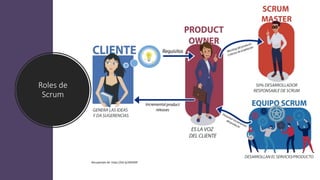 Roles de
Scrum
Recuperado de: https://bit.ly/3NYdl9f
 