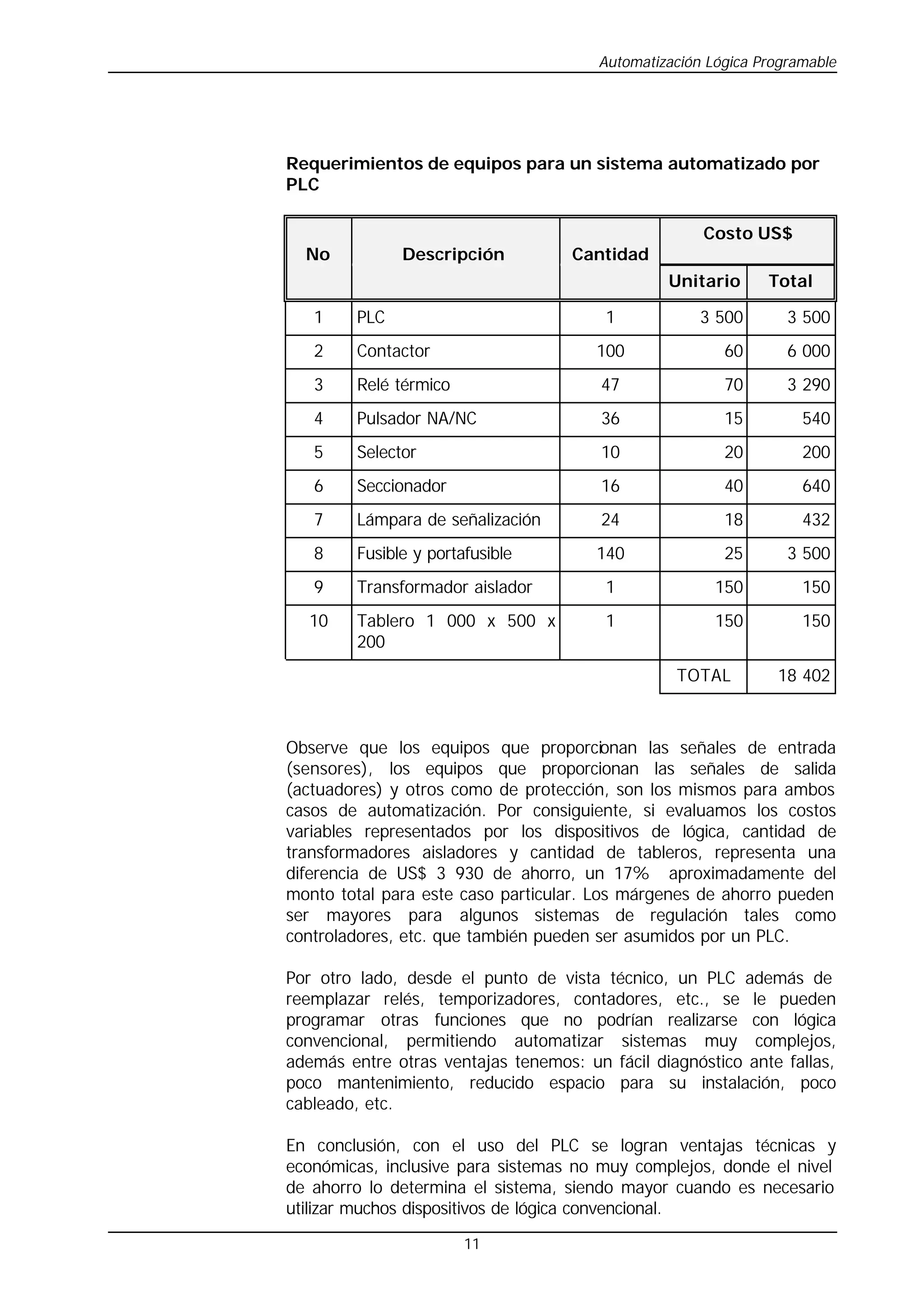 Automatización Lógica Programable
11
Requerimientos de equipos para un sistema automatizado por
PLC
No Descripción Cantidad
Costo US$
Unitario Total
1 PLC 1 3 500 3 500
2 Contactor 100 60 6 000
3 Relé térmico 47 70 3 290
4 Pulsador NA/NC 36 15 540
5 Selector 10 20 200
6 Seccionador 16 40 640
7 Lámpara de señalización 24 18 432
8 Fusible y portafusible 140 25 3 500
9 Transformador aislador 1 150 150
10 Tablero 1 000 x 500 x
200
1 150 150
TOTAL 18 402
Observe que los equipos que proporcionan las señales de entrada
(sensores), los equipos que proporcionan las señales de salida
(actuadores) y otros como de protección, son los mismos para ambos
casos de automatización. Por consiguiente, si evaluamos los costos
variables representados por los dispositivos de lógica, cantidad de
transformadores aisladores y cantidad de tableros, representa una
diferencia de US$ 3 930 de ahorro, un 17% aproximadamente del
monto total para este caso particular. Los márgenes de ahorro pueden
ser mayores para algunos sistemas de regulación tales como
controladores, etc. que también pueden ser asumidos por un PLC.
Por otro lado, desde el punto de vista técnico, un PLC además de
reemplazar relés, temporizadores, contadores, etc., se le pueden
programar otras funciones que no podrían realizarse con lógica
convencional, permitiendo automatizar sistemas muy complejos,
además entre otras ventajas tenemos: un fácil diagnóstico ante fallas,
poco mantenimiento, reducido espacio para su instalación, poco
cableado, etc.
En conclusión, con el uso del PLC se logran ventajas técnicas y
económicas, inclusive para sistemas no muy complejos, donde el nivel
de ahorro lo determina el sistema, siendo mayor cuando es necesario
utilizar muchos dispositivos de lógica convencional.
 