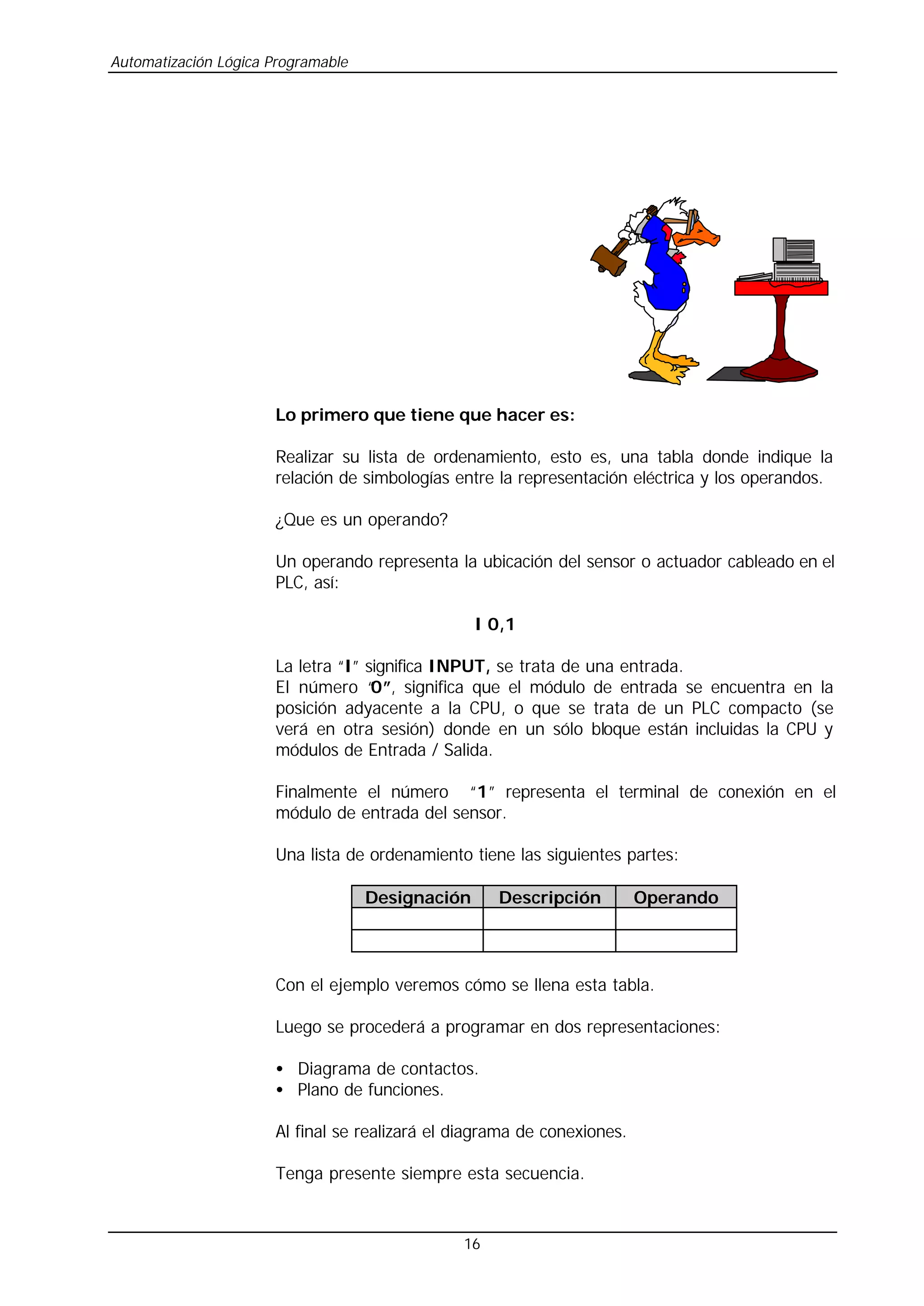 Automatización Lógica Programable
16
Lo primero que tiene que hacer es:
Realizar su lista de ordenamiento, esto es, una tabla donde indique la
relación de simbologías entre la representación eléctrica y los operandos.
¿Que es un operando?
Un operando representa la ubicación del sensor o actuador cableado en el
PLC, así:
I 0,1
La letra “I” significa INPUT, se trata de una entrada.
El número “0”, significa que el módulo de entrada se encuentra en la
posición adyacente a la CPU, o que se trata de un PLC compacto (se
verá en otra sesión) donde en un sólo bloque están incluidas la CPU y
módulos de Entrada / Salida.
Finalmente el número “1” representa el terminal de conexión en el
módulo de entrada del sensor.
Una lista de ordenamiento tiene las siguientes partes:
Designación Descripción Operando
Con el ejemplo veremos cómo se llena esta tabla.
Luego se procederá a programar en dos representaciones:
• Diagrama de contactos.
• Plano de funciones.
Al final se realizará el diagrama de conexiones.
Tenga presente siempre esta secuencia.
 