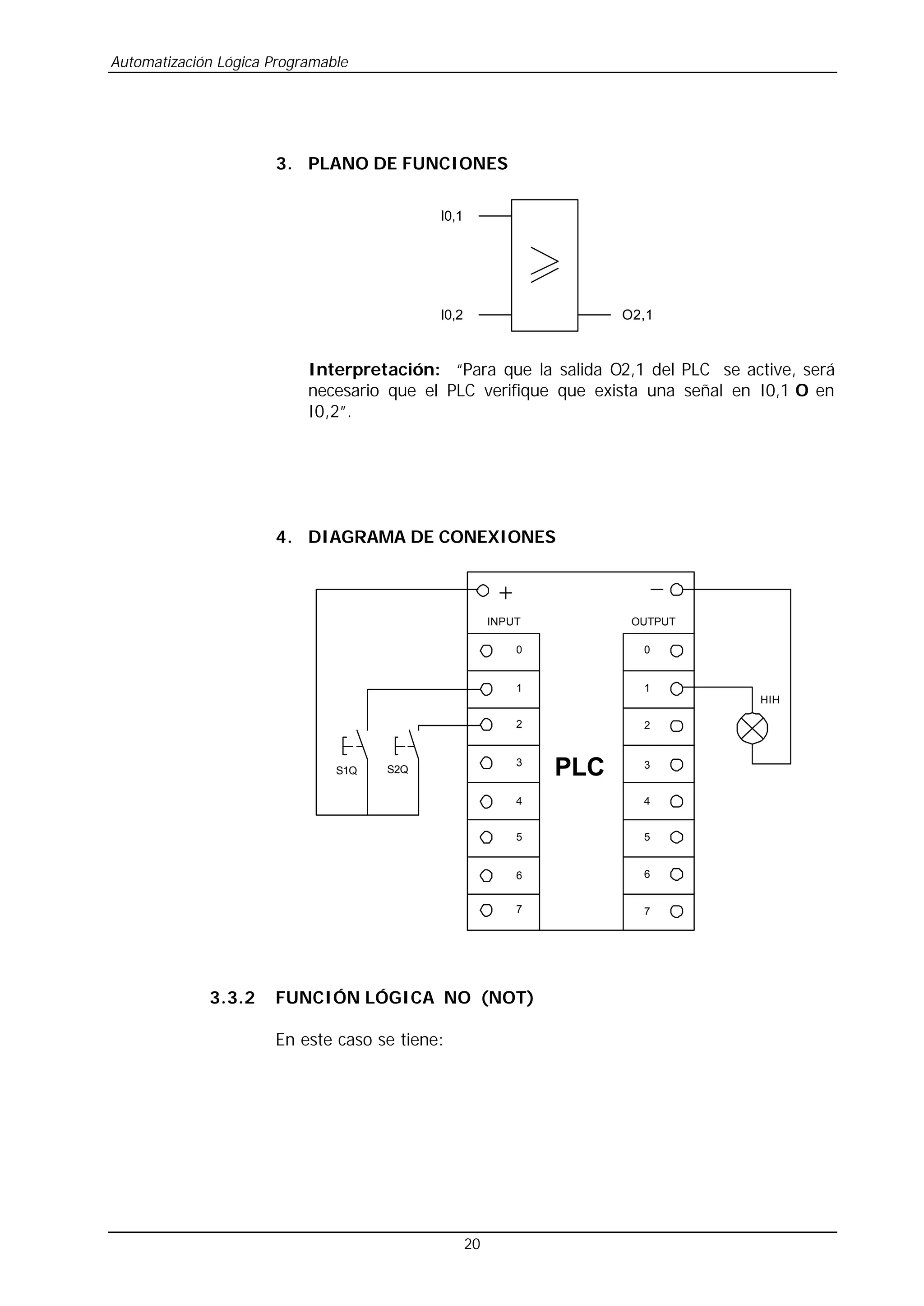 Automatización Lógica Programable
20
3. PLANO DE FUNCIONES
I0,1
I0,2 O2,1
Interpretación: “Para que la salida O2,1 del PLC se active, será
necesario que el PLC verifique que exista una señal en I0,1 O en
I0,2”.
4. DIAGRAMA DE CONEXIONES
6
5
4
3
2
1
0 0
1
2
3
4
5
6
PLC
7
7
S2Q
S1Q
HIH
INPUT OUTPUT
3.3.2 FUNCIÓN LÓGICA NO (NOT)
En este caso se tiene:
 