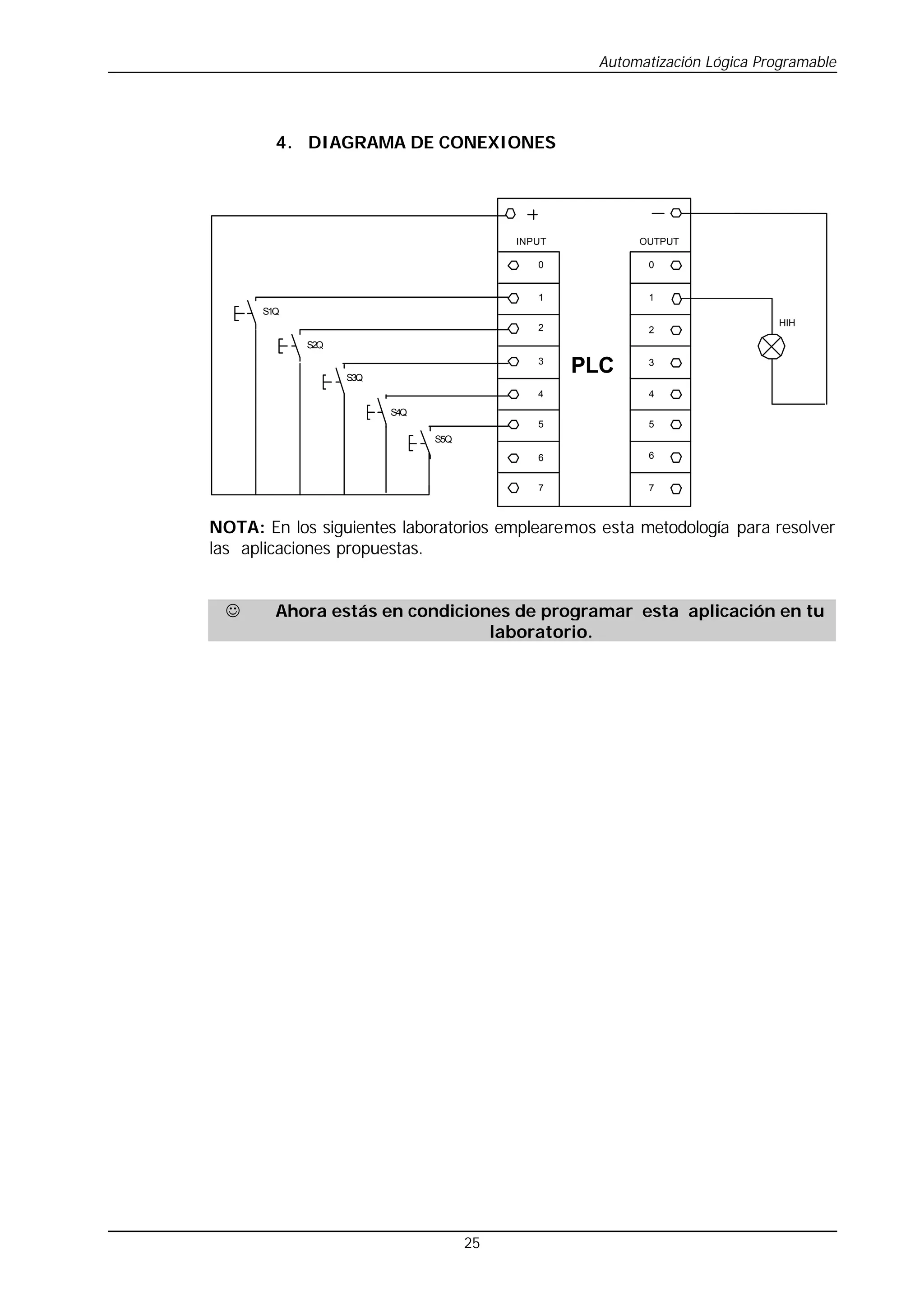 Automatización Lógica Programable
25
4. DIAGRAMA DE CONEXIONES
6
5
4
3
2
1
0 0
1
2
3
4
5
6
PLC
7
7
S2Q
S1Q
S3Q
S4Q
S5Q
INPUT OUTPUT
HIH
NOTA: En los siguientes laboratorios emplearemos esta metodología para resolver
las aplicaciones propuestas.
J Ahora estás en condiciones de programar esta aplicación en tu
laboratorio.
 