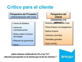 Crítico para el cliente
Perspectiva del Proveedor
(Administración del Cine)
• Buenas palomitas de maiz
• Pisos limpios (no pegajosos)
• Baños limpios
• Asientos cómodos
• Pantallas grandes
• Buen sonido
Perspectiva del
Cliente
(Asistentes a la
película)
¿Qué estamos midiendo las X’s o las Y’s?
¿Nuestra percepción es la misma que la de los clientes ?
• Venta de Boletos
• Venta de
Concesionarios
• Datos sobre la fuerza
de trabajo
• Reporte de ganancias
• Otros...
 
