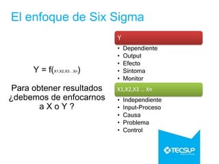 El enfoque de Six Sigma
Y = f(X1,X2,X3…Xn)
Para obtener resultados
¿debemos de enfocarnos
a X o Y ?
Y
• Dependiente
• Output
• Efecto
• Síntoma
• Monitor
X1,X2,X3 … Xn
• Independiente
• Input-Proceso
• Causa
• Problema
• Control
 