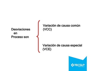 Desviaciones
en
Proceso son
Variación de causa común
(VCC)
Variación de causa especial
(VCE)
 