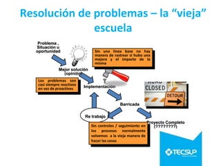 Implementación
Re trabajo
Barricada
Sin una línea base no hay
manera de rastrear si hubo una
mejora y el impacto de la
misma
Los problemas son
casi siempre reactivos
en vez de proactivos
Problema ,
Situación u
oportunidad
Proyecto Completo
(????????)
Sin controles / seguimiento en
los procesos normalmente
volvemos a la vieja manera de
hacer las cosas
Mejor solución
(opinión)
Resolución de problemas – la “vieja”
escuela
 