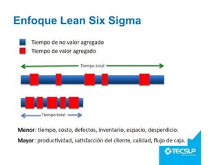Enfoque Lean Six Sigma
 