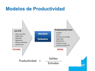 Modelos de Productividad
 