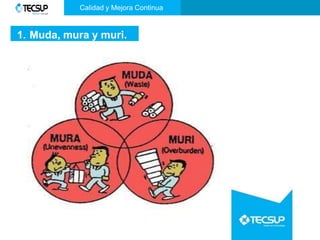 1. Muda, mura y muri.
Calidad y Mejora Continua
 