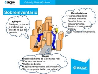 Sobreinventario
Ejemplo
Cualquier producto
o material que
exceda lo que se
necesita.
Características
•Permanencia de las
primeras entradas.
•Grandes áreas de
almacenamiento.
•Tiempos prolongados de
proceso.
•Baja rotación de inventarios.
Causas
•Desconocimiento de la demanda real.
•Procesos inadecuados.
•Cuellos de botella.
•Capacidad insuficiente del proveedor.
•Bonos de productividad mal aplicados.
Calidad y Mejora Continua
 