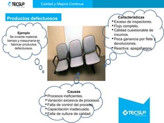 Productos defectuosos
Ejemplo
Se invierte material,
tiempo y maquinaria en
fabricar productos
defectuosos.
Características
•Exceso de inspectores.
•Flujo completo.
•Calidad cuestionable de
insumos.
•Poca ganancia por flete y
devoluciones.
•Reactiva: apagafuegos.
Causas
•Procesos ineficientes.
•Variación excesiva de procesos.
•Falta de control del proceso.
•Capacitación inadecuada.
•Falta de cultura de calidad.
Calidad y Mejora Continua
 