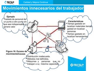 Movimientos innecesarios del trabajador
Ejemplo
Traslado de personal de
un punto a otro punto sin
que sea indispensable o
genere valor
Características
•Tiempo gastado en
localizar materiales tiempo
gastad en localizar
personas
•Tiempo gastado en
localizar herramientas.
• .
Figura 16. Exceso de
movimientoCausas
•Distribución inadecuada.
•Métodos mal definidos.
•Máquinas y personas que no
trabajan a su máxima capacidad.
Calidad y Mejora Continua
 
