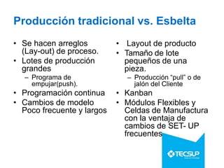 Producción tradicional vs. Esbelta
• Se hacen arreglos
(Lay-out) de proceso.
• Lotes de producción
grandes
– Programa de
empujar(push).
• Programación continua
• Cambios de modelo
Poco frecuente y largos
• Layout de producto
• Tamaño de lote
pequeños de una
pieza.
– Producción “pull” o de
jalón del Cliente
• Kanban
• Módulos Flexibles y
Celdas de Manufactura
con la ventaja de
cambios de SET- UP
frecuentes
 