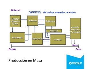 Producción en Masa
 