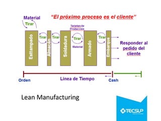 Lean Manufacturing
 