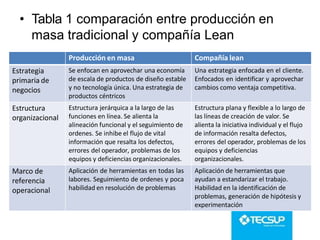 • Tabla 1 comparación entre producción en
masa tradicional y compañía Lean
Producción en masa Compañía lean
Estrategia
primaria de
negocios
Se enfocan en aprovechar una economía
de escala de productos de diseño estable
y no tecnología única. Una estrategia de
productos céntricos
Una estrategia enfocada en el cliente.
Enfocados en identificar y aprovechar
cambios como ventaja competitiva.
Estructura
organizacional
Estructura jerárquica a la largo de las
funciones en línea. Se alienta la
alineación funcional y el seguimiento de
ordenes. Se inhibe el flujo de vital
información que resalta los defectos,
errores del operador, problemas de los
equipos y deficiencias organizacionales.
Estructura plana y flexible a lo largo de
las líneas de creación de valor. Se
alienta la iniciativa individual y el flujo
de información resalta defectos,
errores del operador, problemas de los
equipos y deficiencias
organizacionales.
Marco de
referencia
operacional
Aplicación de herramientas en todas las
labores. Seguimiento de ordenes y poca
habilidad en resolución de problemas
Aplicación de herramientas que
ayudan a estandarizar el trabajo.
Habilidad en la identificación de
problemas, generación de hipótesis y
experimentación
 