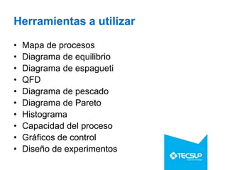 Herramientas a utilizar
• Mapa de procesos
• Diagrama de equilibrio
• Diagrama de espagueti
• QFD
• Diagrama de pescado
• Diagrama de Pareto
• Histograma
• Capacidad del proceso
• Gráficos de control
• Diseño de experimentos
 