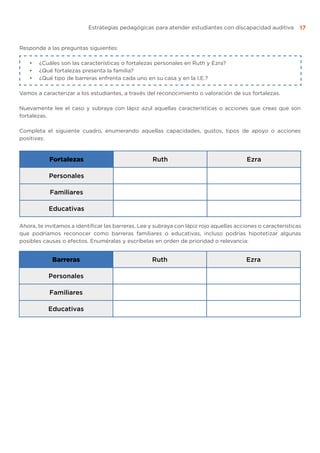Estrategias pedagógicas para atender estudiantes con discapacidad auditiva 17
Responde a las preguntas siguientes:
•	 ¿Cuáles son las características o fortalezas personales en Ruth y Ezra?
•	 ¿Qué fortalezas presenta la familia?
•	 ¿Qué tipo de barreras enfrenta cada uno en su casa y en la I.E.?
Vamos a caracterizar a los estudiantes, a través del reconocimiento o valoración de sus fortalezas.
Nuevamente lee el caso y subraya con lápiz azul aquellas características o acciones que creas que son
fortalezas.
Completa el siguiente cuadro, enumerando aquellas capacidades, gustos, tipos de apoyo o acciones
positivas:
Fortalezas Ruth Ezra
Personales
Familiares
Educativas
Barreras Ruth Ezra
Personales
Familiares
Educativas
Ahora, te invitamos a identificar las barreras. Lee y subraya con lápiz rojo aquellas acciones o características
que podríamos reconocer como barreras familiares o educativas, incluso podrías hipotetizar algunas
posibles causas o efectos. Enuméralas y escríbelas en orden de prioridad o relevancia:
 