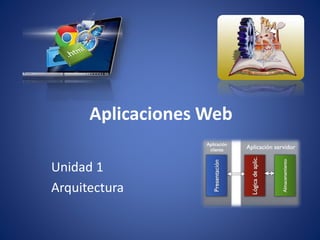 Aplicaciones Web
Unidad 1
Arquitectura
 