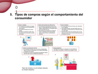 Compra Racional Unidad 1. Comportamiento del consumidor.ppt