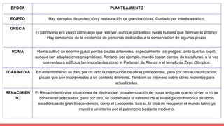 ÉPOCA PLANTEAMIENTO
EGIPTO Hay ejemplos de protección y restauración de grandes obras. Cuidado por interés estético.
GRECIA
El patrimonio era vivido como algo que renovar, aunque para ello a veces hubiera que demoler lo anterior.
Hay constancia de la existencia de personas dedicadas a la conservación de algunas piezas
ROMA Roma cultivó un enorme gusto por las piezas anteriores, especialmente las griegas, tanto que las copió,
aunque con adaptaciones pragmáticas. Adriano, por ejemplo, mandó copiar cientos de esculturas, a la vez
que restauró edificios tan importantes como el Partenón de Atenas o el templo de Zeus Olímpico.
EDAD MEDIA En este momento se dan, por un lado la destrucción de obras precedentes, pero por otro su reutilización;
piezas que son incorporadas a un contexto diferente. También se intervino sobre obras recientes para
actualizarlas.
RENACIMIEN
TO
El Renacimiento vive situaciones de destrucción o modernización de obras antiguas que no sirven o no se
consideran adecuadas, pero por otro, se cuida hasta el extremo de la investigación histórica de obras
escultóricas de gran trascendencia, como el Laocoonte. Eso sí, la idea de recuperar el mundo latino ya
muestra un interés por el patrimonio bastante moderno.
 