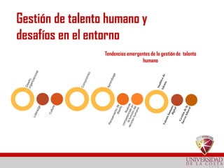 Deloitte University Press (2016).
Gestión de talento humano y
desafíos en el entorno
Tendencias emergentes de la gestión d...